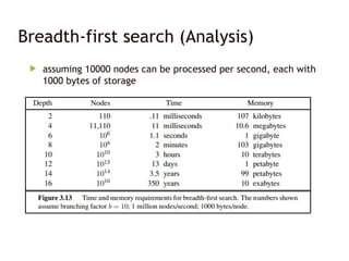 Breadth-first search (Analysis)
 assuming 10000 nodes can be processed per second, each with
1000 bytes of storage
 