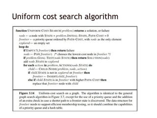 Uniform cost search algorithm
 