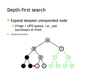 Depth-first search
 Expand deepest unexpanded node
 fringe = LIFO queue, i.e., put
successors at front
 Implementation:
 