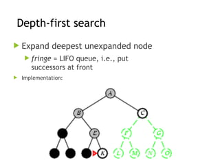 Depth-first search
 Expand deepest unexpanded node
 fringe = LIFO queue, i.e., put
successors at front
 Implementation:
 