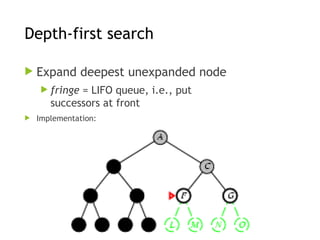 Depth-first search
 Expand deepest unexpanded node
 fringe = LIFO queue, i.e., put
successors at front
 Implementation:
 