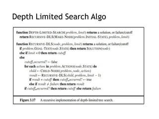 Depth Limited Search Algo
 