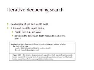 Iterative deepening search
 No choosing of the best depth limit
 It tries all possible depth limits:
 first 0, then 1, 2, and so on
 combines the benefits of depth-first and breadth-first
search
 