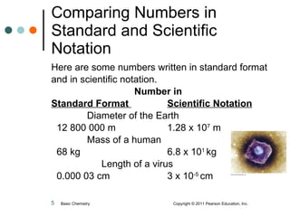 Comparing Numbers in Standard and Scientific Notation Here are some numbers written in standard format and in scientific notation. Number in  Standard Format  Scientific Notation Diameter of the Earth 12 800 000 m 1.28 x 10 7  m Mass of a human 68 kg  6.8 x 10 1  kg Length of a virus 0.000 03 cm 3 x 10 -5  cm Basic Chemistry  Copyright © 2011 Pearson Education, Inc. 