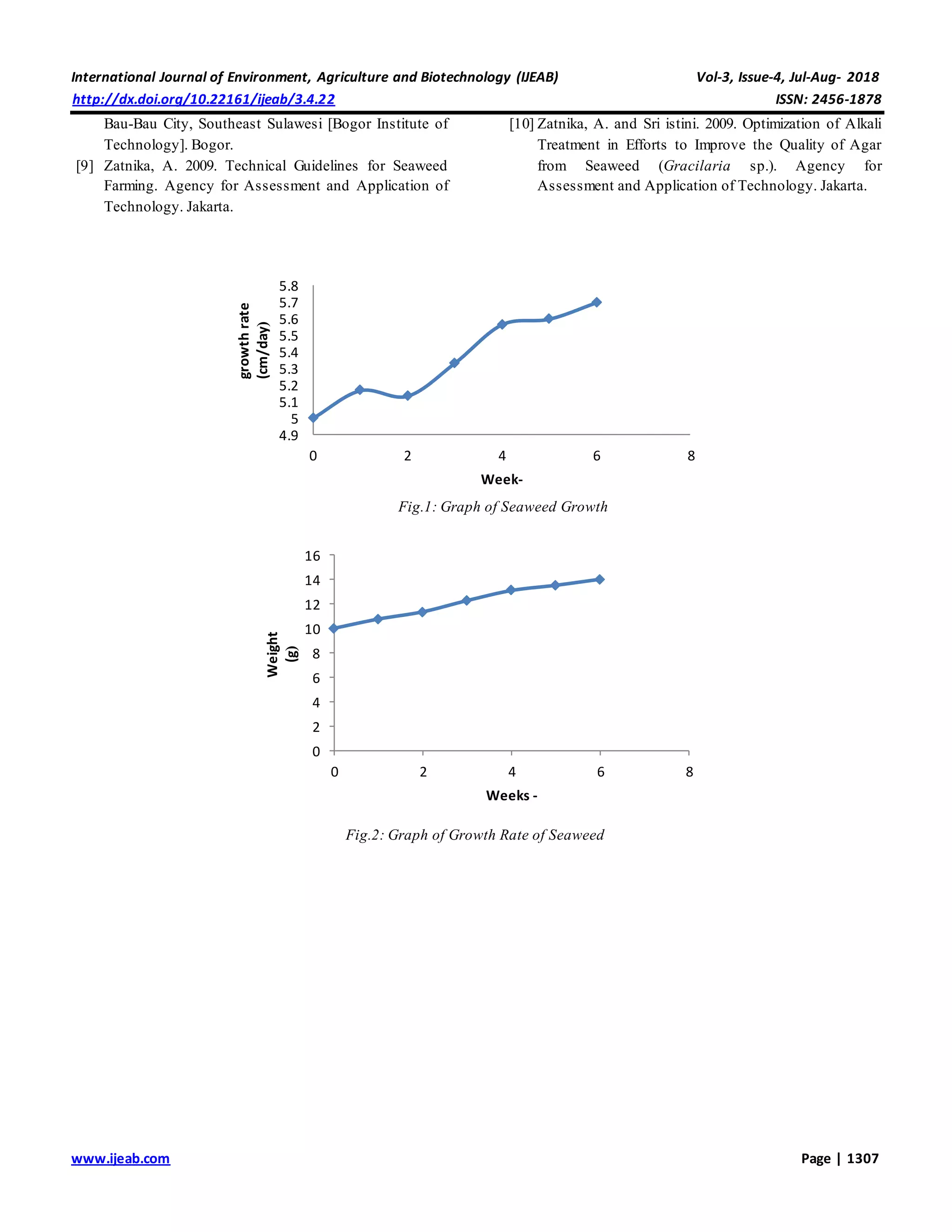 Seaweed Cultivation Techniques Gracillariaverrucosa in Pond ...