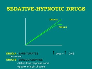 SEDATIVE-HYPNOTIC DRUGS
DRUG A - BARBITURATES dose = CNS
depression
DRUG B - BENZODIAZEPINES
- flatter dose response curve
- greater margin of safety
DRUG A
DRUG B
 