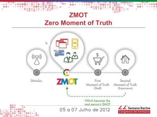ZMOT
Zero Moment of Truth
 
