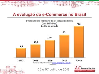 A evolução do e-Commerce no Brasil

             240% no período
 