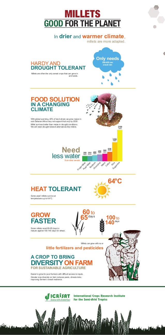 Millets Good For The