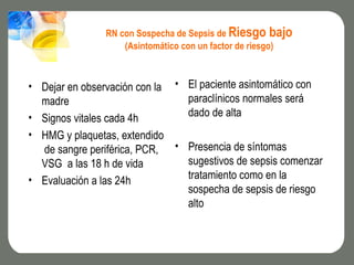 RN con Sospecha de Sepsis de Riesgo bajo
                    (Asintomático con un factor de riesgo)



• Dejar en observación con la • El paciente asintomático con
  madre                         paraclínicos normales será
• Signos vitales cada 4h        dado de alta
• HMG y plaquetas, extendido
  de sangre periférica, PCR, • Presencia de síntomas
  VSG a las 18 h de vida        sugestivos de sepsis comenzar
• Evaluación a las 24h          tratamiento como en la
                                sospecha de sepsis de riesgo
                                alto
 