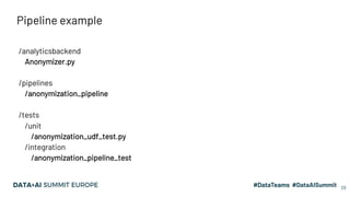 Developing ML-enabled Data Pipelines on Databricks using IDE & CI/CD at Runtastic Slide 29