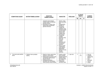 KURIKULUM SMK “4”, KOTA “M”
KOMPETENSI DASAR MATERI PEMBELAJARAN
KEGIATAN
PEMBELAJARAN
INDIKATOR PENILAIAN
ALOKASI
WAKTU SUMBER
BELAJAR
TM PS PI
pengaman sesuai dengan
prosedur dalam membetulkan
peralatan lighting
 Menyiapkan diri selalu untuk
lighting dalam pengambilan
gambar berikutnya
relevan), range,
skala yang benar
saat
pengoperasian
peralatan uji
 Pembetulan
masalah dan
kesalahan, serta
informasi kepada
personel yang
relevan untuk
masalah yang
berkelanjutan
 Penggunaan
peralatan
pengaman yang
benar dan
mengikuti
prosedur
keamanan saat
membetulkan
kesalahan
 Stand by untuk
melaksanakan
tugas sebelum
pengambilan
gambar lain yang
mungkin
diperlukan
5. Turut serta pada pelatihan
teknis
 Pelatihan teknis peralatan
lighting
 Melatih diri dalam aspek teknis
kepada kru yang relevan
 Melaksanakan perubahan pada
pemasangan lighting sesuai
dengan prosedur
 Mengimplementasikan
perubahan dan memodifikasi
lembar petunjuk sesuai dengan
 Pelatihan aspek
teknis produksi
sebagai koordinasi
dengan pekerja
dan orang-orang
yang relevan
 Pelaksanaan
perubahan pada
 Ujian tulis 4 7
(14)
-  Alat tulis
 Peralatan
lighting ynag
relevan
 Buku
penunjang
 Internet
 Industri
PROGRAM KEAHLIAN:
MULTIMEDIA
SILABUS – KOMPETENSI KEJURUAN
Halaman 100 dari 111
 