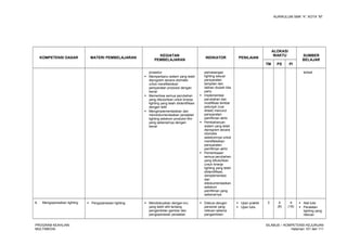 KURIKULUM SMK “4”, KOTA “M”
KOMPETENSI DASAR MATERI PEMBELAJARAN
KEGIATAN
PEMBELAJARAN
INDIKATOR PENILAIAN
ALOKASI
WAKTU SUMBER
BELAJAR
TM PS PI
prosedur
 Memperbarui sistem yang telah
diprogram secara otomatis
untuk merefleksikan
persyaratan produksi dengan
benar
 Memeriksa semua perubahan
yang dibutuhkan untuk kinerja
lighting yang telah diidentifikasi
dengan teliti
 Mengimplementasikan dan
mendokumentasikan peralatan
lighting sebelum produksi film
yang sebenarnya dengan
benar
pemasangan
lighting sesuai
persyaratan
tampilan dan
latihan diubah bila
perlu
 Implementasi
perubahan dan
modifikasi lembar
petunjuk (cue
sheet) menurut
persyaratan
pemfilman akhir
 Pembaharuan
sistem yang telah
diprogram secara
otomatis
sebelumnya untuk
merefleksikan
persyaratan
pemfilman akhir
 Pemeriksaan
semua perubahan
yang dibutuhkan
untuk kinerja
lighting yang telah
diidentifikasi,
diimplementasi
dan
didokumentasikan
sebelum
pemfilman yang
sebenarnya
terkait
6. Mengoperasikan lighting  Pengoperasian lighting  Mendiskusikan dengan kru
yang lebih ahli tentang
pengambilan gambar dan
pengoperasian peralatan
 Diskusi dengan
personel yang
relevan selama
pengambilan
 Ujian praktik
 Ujian tulis
3 4
(8)
4
(16)
 Alat tulis
 Peralatan
lighting yang
relevan
PROGRAM KEAHLIAN:
MULTIMEDIA
SILABUS – KOMPETENSI KEJURUAN
Halaman 101 dari 111
 