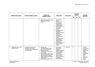 KURIKULUM SMK “4”, KOTA “M”
KOMPETENSI DASAR MATERI PEMBELAJARAN
KEGIATAN
PEMBELAJARAN
INDIKATOR PENILAIAN
ALOKASI
WAKTU SUMBER
BELAJAR
TM PS PI
 Menjauhkan cahaya dari lensa
kamera sesuai dengan
prosedur
personel yang
relevan
 Identifikasi dan
penghapusan
bayangan yang
tidak diinginkan
yang disebabkan
oleh booms,
kamera dan
personel
 Pengawasan dan
identifikasi
perubahan cahaya
yang tidak
diinginkan dan
mengambil
tindakan segera
untuk
memperbaiki, dan
pemberitahuan
kepada personel
yang relevan
 Cahaya dipastikan
jauh dari lensa
kamera
7. Mengawasi lampu utama
selama produksi
 Pengawasan lampu utama
selama proses produksi
 Perawatan lampu utama selama
proses produksi
 Mencatat dan
mendokumentasikan posisi
lampu utama dengan teliti
 Menjaga posisi dan
keseimbangan lampu utama
dengan benar
 Mengoperasikan lampu utama
tanpa membuat bercak warna
atau pembakaran aksesoris
lighting selama proses lighting
dengan cerrnat
 Menggunakan peralatan dan
 Dokumentasi
posisi lampu
utama dan
menjaga posisinya
selama produksi
 Pengoperasioan
lampu utama
selama produksi
tanpa membuat
bercak warna atau
pembakaran
aksesoris lighting
 Ujian tulis 10 - -  Alat tulis
 Lampu utama
 Aksesoris
lighting yang
relevan
 Peralatan
lighting ynag
relevan
 Buku
penunjang
 Internet
 Industri
PROGRAM KEAHLIAN:
MULTIMEDIA
SILABUS – KOMPETENSI KEJURUAN
Halaman 103 dari 111
 
