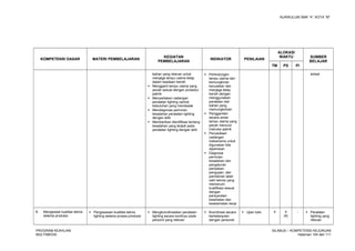 KURIKULUM SMK “4”, KOTA “M”
KOMPETENSI DASAR MATERI PEMBELAJARAN
KEGIATAN
PEMBELAJARAN
INDIKATOR PENILAIAN
ALOKASI
WAKTU SUMBER
BELAJAR
TM PS PI
bahan yang relevan untuk
menjaga lampu utama tetap
dalam keadaan bersih
 Mengganti lampu utama yang
pecah sesuai dengan prosedur
pabrik
 Menyediakan cadangan
peralatan lighting uantuk
kebutuhan yang mendadak
 Mendiagnosa perincian
kesalahan peralatan lighting
dengan teliti
 Memberikan identifikasi tentang
kesalahan yang terjadi pada
peralatan lighting dengan teliti
 Perlindungan
lampu utama dari
kemungkinan
kerusakan dan
menjaga tetap
bersih dengan
menggunakan
peralatan dan
bahan yang
memungkinkan
 Penggantian
secara aman
lampu utama yang
pecah menurut
instruksi pabrik
 Penyediaan
cadangan
mekanisme untuk
digunakan bila
diperlukan
 Diagnosa
perincian
kesalahan dan
pengaturan
perbaikan,
pengujian, dan
pemberian label
oleh teknisi yang
memenuhi
kualifikasi sesuai
dengan
persyaratan
kesehatan dan
keselamatan kerja
terkait
8. Mengawasi kualitas teknis
selama produksi
 Pengawasan kualitas teknis
lighting selama proses produksi
 Mengkoordinasikan peralatan
lighting secara kontinyu pada
personil yang relevan
 Koordinasi secara
berkelanjutan
dengan personel
 Ujian tulis 4 4
(8)
-  Peralatan
lighting yang
relevan
PROGRAM KEAHLIAN:
MULTIMEDIA
SILABUS – KOMPETENSI KEJURUAN
Halaman 104 dari 111
 