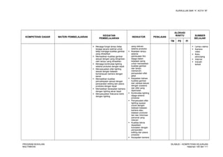 KURIKULUM SMK “4”, KOTA “M”
KOMPETENSI DASAR MATERI PEMBELAJARAN
KEGIATAN
PEMBELAJARAN
INDIKATOR PENILAIAN
ALOKASI
WAKTU SUMBER
BELAJAR
TM PS PI
 Menjaga fungsi lampu tetap
terjaga secara optimal untuk
tetap menjaga kualitas gambar
yang dihasilkan
 Memastikan kualitas gambar
sesuai dengan yang diinginkan
oleh lampu yang dihasilkan
 Menjaga kontinuitas lighting
selama produksi dengan tepat
 Menyesuaikan efak lighting
sesuai dengan batasan
kemampuan kamera dengan
benar
 Memastikan kualitas
pencahayaan sesuai dengan
persyaratan editing dan pasca
produksi dengan tepat
 Memastikan kecepatan kamera
dengan lighting secar tepat
 Menyesuaikan frekuensi listrik
dengan lighting
yang relevan
selama produksi
 Keadaan lampu
selama
pembuatan film
dijaga dalam
keadaan sama
untuk memastikan
kualitas gambar
dan lampu
memenuhi
persyaratan efek
gaya
 Kepastian bahwa
kualitas gambar
dan cahaya sesuai
dengan suasana
dan efek yang
diperlukan
 Kontinuitas lighting
dijaga selama
produksi
 Penyesuaian efek
lighting supaya
cocok dengan
batasan-batasan
kamera atau
batasan produksi
lain dan informasi
personel yang
relevan
 Kualitas teknis
dipastikan
konsisten dengan
persyaratan
editing dan pasca
produksi
 Kecepatan kamera
 Lampu utama
 Kamera
video
 Buku
penunjang
 Internet
 Industri
terkait
PROGRAM KEAHLIAN:
MULTIMEDIA
SILABUS – KOMPETENSI KEJURUAN
Halaman 105 dari 111
 