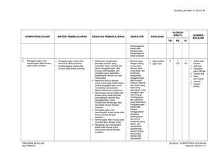 KURIKULUM SMK “4”, KOTA “M”
KOMPETENSI DASAR MATERI PEMBELAJARAN KEGIATAN PEMBELAJARAN INDIKATOR PENILAIAN
ALOKASI
WAKTU SUMBER
BELAJAR
TM PS PI
pembongkaran
artikel efek
khusus untuk
transportasi ke
lokasi produksi
2. Menggabungkan dan
membongkar efek khusus
pada lokasi produksi
 Penggabungan artikel efek
khusus di lokasi produksi
 Pembongkaran artikel efek
khusus pada lokasi produksi
 Melakukan pengamatan
terhadap personil yang
kompeten dalam metode dan
teknik penggabungan efek
khusus, perlengkapan dan
peralatan yang diperlukan,
keselamatan seluruh kru dan
masyarakat
 Mengikuti diskusi dengan
orang-orang yang tepat melalui
proses penggabungan untuk
memastikan persyaratan
desain efek khusus terpenuhi
 Menyimpan semua artikel efek
khusus yang sudah jadi dan
perlengkapan selama fase
penggabungan untuk
menghindari kehilangan atau
kerusakan sesuai dengan
prosedur
 Menggabungkan dan
membongkar artikel artikel efek
khusus sesuai dengan
prosedur
 Membongkar efek khusus pada
produksi akhir dengan aman
 Mengepak dan mengangkut
artikel efek khusus untuk
transportasi sesuai dengan
prosedur
 Berhubungan
dengan orang-
orang yang
relevan serta
interpretasi dan
konfirmasi
persyaratan
penggabungan
efek khusus,
meliputi: Metode
dan teknik yang
tepat yang
digunakan untuk
penggabungan
efek khusus,
Perlengkapan
dan peralatan
yang dibutuhkan,
Penggabungan
artikel efek
khusus
menggunakan
peralatan,
perlengkapan
dan tehnik
konstruksi yang
dipilih, dan
memastikan
keselamatan
seluruh orang-
orang yang
relevan dan
masyarakat
 Ujian praktik
 Ujian tulis
2 5
(10)
1
(4)
 Artikel efek
khusus
 Alat tulis
 Peralatan
yang relevan
 Teknisi ahli
 Buku
penunjang
 Internet
 Industri
terkait
PROGRAM KEAHLIAN:
MULTIMEDIA
SILABUS – KOMPETENSI KEJURUAN
Halaman 108 dari 111
 