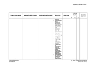 KURIKULUM SMK “4”, KOTA “M”
KOMPETENSI DASAR MATERI PEMBELAJARAN KEGIATAN PEMBELAJARAN INDIKATOR PENILAIAN
ALOKASI
WAKTU SUMBER
BELAJAR
TM PS PI
umumnya
 Partisipasi dalam
diskusi
berkelanjutan
dengan orang-
orang yang tepat
melalui proses
penggabungan,
untuk
memastikan
persyaratan
desain efek
khusus terpenuhi
 Penyimpanan
semua artikel
efek khusus yang
sudah jadi dan
perlengkapan
selama fase
penggabungan
untuk
menghindari
kehilangan atau
kerusakan
 Penggabungan
dan
pembongkaran
artikel efek
khusus, dalam
produksi
berkelanjutan,
untuk memenuhi
persyaratan
daftar produksi
 Pembongkaran
efek khusus pada
produksi akhir
dan dengan
aman mengepak
PROGRAM KEAHLIAN:
MULTIMEDIA
SILABUS – KOMPETENSI KEJURUAN
Halaman 109 dari 111
 