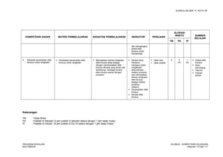 KURIKULUM SMK “4”, KOTA “M”
KOMPETENSI DASAR MATERI PEMBELAJARAN KEGIATAN PEMBELAJARAN INDIKATOR PENILAIAN
ALOKASI
WAKTU SUMBER
BELAJAR
TM PS PI
dan mengangkut
artikel efek
khusus untuk
transportasi
3. Merawat penampilan efek
khusus untuk rangkaian
 Perawatan penampilan efek
khusus untuk rangkaian
 Memastikan bahwa rangkaian
efek khusus tetap terjaga
dengan menempatkan efek
khusus ditmpat yang aman dan
terlindungi, menjaga kondisi
efek khusus sesuai dengan
prosedur
 Secara terus
menerus
mengacu pada
rangakaian
dokumentasi
melalui produksi
dan memastikan
bahwa rangkaian
efek khusus
terjaga melalui
produksi,
meliputi:
 Penempatan efek
khusus
 Kondisi efek
khusus
 Ujian tulis
 Ujian praktik
2 2
(4)
1
(4)
 Artikel efek
khusus
 Buku
penunjang
 Internet
 Industri
terkait
Keterangan
TM : Tatap Muka
PS : Praktek di Sekolah (2 jam praktik di sekolah setara dengan 1 jam tatap muka)
PI : Praktek di Industri (4 jam praktik di Du/ Di setara dengan 1 jam tatap muka)
PROGRAM KEAHLIAN:
MULTIMEDIA
SILABUS – KOMPETENSI KEJURUAN
Halaman 110 dari 111
 