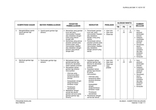 KURIKULUM SMK “4”, KOTA “M”
KOMPETENSI DASAR MATERI PEMBELAJARAN
KEGIATAN
PEMBELAJARAN
INDIKATOR PENILAIAN
ALOKASI WAKTU
SUMBER
BELAJAR
TM PS PI
3. Mengidentifikasi syarat-
syarat gambar tiga
dimensi
 Syarat-syarat gambar tiga
dimensi
 Memeriksa ulang gambar
kunci asli yang
menunjukkan masalah
atau kesalahan dengan
orang yang relevan
dengan teliti
 Memeriksa ulang semua
pecahan animasi pada
camera sheet, yang
menunjukkan masalah
atau kesalahan dengan
personil yang sesuai
dengan teliti
 Pemeriksaan gambar
kunci asli, yang
menunjukkan masalah
atau kesalahan
dengan orang yang
relevan.
 Pemeriksaan semua
pecahan animasi pada
camera sheet, yang
menunjukkan masalah
atau kesalahan
dengan personil yang
sesuai.
 Ujian tulis
 Ujian lisan
 Observasi
4 2
(4)
8
(16)
 Buku
panduan
pembuatan
animasi
 Software
multimedia
pembuat
animasi
 Storyboard,
layout,
instruksi
sutradara
dan atau
lembaran
kamera
 Komputer
4. Membuat gambar tiga
dimensi
 Pembuatan gambar tiga
dimensi
 Memastikan bahwa
gambar-gambar tiga
dimensi itu diproduksi
dalam batasan produksi.
 Memastikan bahwa
gambar tiga dimensi
menunjukkan:
- Informasi yang
terkandung dalam
pecahan-pecahan
animasi
- Kesepakatan dengan
design/lembaran-
lembaran model
- Persetujuan
standarisasi
 Meletakkan dengan
cermat dan akurat
gambar asli kunci pada
gambar-gambar tiga
dimensi.
 Dipastikan bahwa
gambar-gambar tiga
dimensi itu diproduksi
dalam batasan
produksi.
 Dipastikan bahwa
gambar tiga dimensi
itu persis
menunjukkan:
- Informasi yang
terkandung dalam
pecahan-pecahan
animasi
- Kesepakatan
dengan
design/lembaran-
lembaran model
- Persetujuan
standarisasi
 Pemahaman dengan
cermat dan akurat
 Ujian tulis
 Ujian lisan
 Observasi
 Ujian
praktek
8 2
(4)
5
(20)
 Buku
panduan
pembuatan
animasi
 Software
multimedia
pembuat
animasi
 Storyboard,
layout,
instruksi
sutradara
dan atau
lembaran
kamera
 Komputer
PROGRAM KEAHLIAN:
MULTIMEDIA
SILABUS – KOMPETENSI KEJURUAN
Halaman 13 dari 111
 