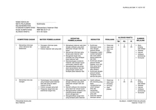 KURIKULUM SMK “4”, KOTA “M”
NAMA SEKOLAH : .........................................
MATA PELAJARAN : Multimedia
KELAS/SEMESTER : -
STANDAR KOMPETENSI : Memperbarui Halaman Web
KODE KOMPETENSI : MMP.ME.02.011.01
ALOKASI WAKTU : 44 X 45 menit
KOMPETENSI DASAR MATERI PEMBELAJARAN
KEGIATAN
PEMBELAJARAN
INDIKATOR PENILAIAN
ALOKASI WAKTU
SUMBER
BELAJAR
TM PS PI
1. Memeriksa informasi
untuk relevansi dan
keterkinian
 Penyajian informasi pada
halaman web
 Kriteria halaman web yang baik
 Mengakses halaman web klien
dengan software yang telah
ditentukan dengan baik dan
benar
 Mencermati informasi yang
tersaji pada halaman web
 Mengamati target links
(pranala) luar yang terdapat
pada halaman web
 Membandingkan konten/isi
halaman web dengan tujuan
pembuatan halaman web
 Mengidentifikasi kebutuhan
akan penambahan dan atau
pengurangan obyek yang
terdapat pada halaman web
 Konfirmasi
kekerapan revisi
situs dengan
personil terkait
 Didapatkan materi
content tambahan
dan revisi dalam
bentuk elektronik
dari klien
 Konfirmasi dengan
personil terkait
batasan umur dari
links yang harus
dipertahankan
atau dihapus
 Konfirmasi dengan
personil terkait
mengenai revisi
lainnya bila perlu
 Observasi
 Ujian lisan
 Ujian tulis
 Ujian
praktek
3 4
(8)
2
(8)
 Buku
tentang
web design
 Website
 Internet
 Software
pendukung
 Komputer
2. Memeriksa links dan
navigasi
 Pemeriksaan links (pranala)
yang terdapat pada halaman
web baik yang ke dalam
maupun ke luar
 Kriteria navigasi yang baik
 Pelaporan target links dan
keterkinian target links
 Mengakses halaman web klien
dengan software yang telah
ditentukan dengan baik dan
benar
 Memilih software link-checking
yang tepat dan sesuai tujuan
 Mengoperasikan software link-
checking sesuai dengan
aturan penggunaan
 Mengidentifikasi target links
yang terdapat pada halaman
 Dipilih software
link-checking yang
tepat,
menjalankannya
untuk menguji
links dan
memeriksa
currency links
yang ada
 Dokumen laporan
disimpan sesuai
 Observasi
 Ujian lisan
 Portofolio
 Simulasi
 Ujian
praktek
3 4
(8)
2
(8)
 Buku
tentang
web design
 Website
 Internet
 Software
pendukung
 Komputer
PROGRAM KEAHLIAN:
MULTIMEDIA
SILABUS – KOMPETENSI KEJURUAN
Halaman 18 dari 111
 