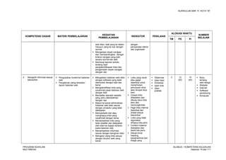 KURIKULUM SMK “4”, KOTA “M”
KOMPETENSI DASAR MATERI PEMBELAJARAN
KEGIATAN
PEMBELAJARAN
INDIKATOR PENILAIAN
ALOKASI WAKTU
SUMBER
BELAJAR
TM PS PI
web klien, baik yang ke dalam
maupun yang ke luar dengan
cermat
 Mengakses obyek navigasi
dan membandingkan dengan
kriteria navigasi yang baik
secara cermat dan teliti
 Membuat laporan tertulis
tentang hasil
pengidentifikasian links dan
pengamatan obyek navigasi
dengan rapi
dengan
persyaratan teknis
dan organisasi
3. Mengedit informasi sesuai
kebutuhan
 Pengubahan konten/isi halaman
web
 Pengaturan ulang tampilan/
layout halaman web
 Mengakses halaman web klien
dengan software yang telah
ditentukan dengan baik dan
benar
 Mengidentifikasi links yang
cacat/mati pada halaman web
dengan teliti
 Mendaftar alamat2 website
yang perlu ditambahkan
dengan rapi
 Masuk ke panel administrasi
halaman web klien sesuai
dengan prosedur yang telah
ditetapkan
 Memperbaiki dan atau
menghapus links yang
cacat/mati dengan benar
 Menambahkan links yang
telah didaftar dan disepakati
oleh klien ke bagian tertentu
pada halaman web
 Menambahkan informasi
sesuai dengan keinginan klien
 Mengatur ulang links sesuai
dengan struktur web yang
benar
 Links yang cacat
atau gagal
diperiksa untuk
menentukan
penutupan situs
atau tempat situs
baru
 Closed links
ditiadakan dan
dibuka situs links
baru jika
memungkinkan
 Page links internal
diperiksa dan
diralat sesuai
kebutuhan
 Links yang tidak
digunakan
dihapus bila perlu
 Content material
disisipkan dan
diedit bila perlu
 Dibuat revisi
heading,
typographical dan
image yang
 Observasi
 Ujian lisan
 Portofolio
 Ujian tulis
 Ujian
praktek
3 10
(20)
10
(40)
 Buku
tentang
web design
 Website
 Internet
 Software
pendukung
 Komputer
PROGRAM KEAHLIAN:
MULTIMEDIA
SILABUS – KOMPETENSI KEJURUAN
Halaman 19 dari 111
 