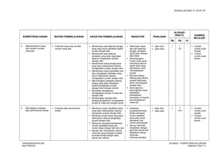 KURIKULUM SMK “4”, KOTA “M”
KOMPETENSI DASAR MATERI PEMBELAJARAN KEGIATAN PEMBELAJARAN INDIKATOR PENILAIAN
ALOKASI
WAKTU SUMBER
BELAJAR
TM PS PI
3. Memperkirakan biaya
dan sumber-sumber
yang ada
 Perkiraan biaya dan sumber
sumber yang ada
 Menentukan ada tidaknya tenaga
kerja yang harus dilibatkan dalam
proyek dengan teliti
 Menentukan ada tidaknya
peralatan yang akan digunakan
selama mengerjakan proyek
dengan teliti
 Menentukan biaya tenaga kerja
yang harus dikeluarkan selama
mengerjakan proyek dengan teliti
 Menentukan biaya perawatan dan
atau pengadaan peralatan yang
harus dikeluarkan selama
mengerjakan proyek dengan teliti
 Merundingkan kejelasan bidang-
bidang yang akan dikerjakan
selama pengerjaan proyek
dengan klien dengan cermat
 Mendaftar pengalaman
mengerjakan proyek di masa lalu
dengan teliti
 Menerangkan kepada klien
tentang pengalaman mengerjakan
proyek di masa lalu dengan benar
 Ditentukan biaya
dan ada tidaknya
tenaga, peralatan
yang harus disewa
atau dibeli.
 Dikembangkan
rincian biaya yang
mencakup semua
aspek kerja yang
dibutuhkan untuk
menyelesaikan
proyek.
 Bila ada bidang-
bidang yang secara
singkat tidak jelas,
harus dirundingkan
dengan klien.
 Kemungkinan –
kemungkinan kerja
disediakan
berdasarkan
kenyataan di industri
dan pengalaman
masa lalu.
 Ujian tulis
 Ujian lisan
1 1
(2)
-  Contoh-
contoh surat
proyek
 Contoh-
contoh surat
tender
4. Menyiapkan proposal
atau permohonan tender
 Proposal atau permohonan
tender
 Membuat rincian spesifikasi kerja
yang akan dilaksanakan selama
pengerjaan proyek dengan teliti
 Membuat rincian biaya yang akan
dikeluarkan selama pengerjaan
proyek dengan teliti
 Menyusun proposal berdasarkan
rincian spesifikasi kerja dan
rincian biaya dengan teliti dan rapi
 Meneliti dan memastikan bahwa
informasi yang terdapat di dalam
proposal tersaji dengan jelas,
akurat dan relevan
 Disiapkan
proposal/dokumen
tender termasuk
rincian spefikasi
kerja yang harus
dikerjakan dan
rincian pembiayaan.
 Semua informasi
dinyatakan dengan
jelas dan akurat dan
dipastikan bahwa
informasi –
informasi tersebut
 Ujian tulis
 Ujian lisan
1 7
(14)
-  Contoh-
contoh surat
proyek
 Contoh-
contoh surat
tender
PROGRAM KEAHLIAN:
MULTIMEDIA
SILABUS – KOMPETENSI KEJURUAN
Halaman 2 dari 111
 