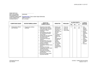 KURIKULUM SMK “4”, KOTA “M”
NAMA SEKOLAH : .........................................
MATA PELAJARAN : Multimedia
KELAS/SEMESTER : -
STANDAR KOMPETENSI : Menggabungkan Teks ke dalam Sajian Multimedia
KODE KOMPETENSI : MMP.IC.02.003.01
ALOKASI WAKTU : 60 X 45 menit
KOMPETENSI DASAR MATERI PEMBELAJARAN
KEGIATAN
PEMBELAJARAN
INDIKATOR PENILAIAN
ALOKASI WAKTU
SUMBER
BELAJAR
TM PS PI
1. Menggunakan software
teks multimedia
 Pengoperasian software
multimedia
 Mengamati proses aktifasi
sistem operasi dan soft-ware
multimedia dengan seksama
 Menjalankan software
multimedia
 Memanfaatkan menu-menu
dan shortcut yang tersedia
secara efektif
 Menggunakan fitur pembuatan
teks dengan tepat guna
 Mengamati proses
penyimpanan file dengan
seksama
 Mengidentifikasi menu-menu
dan shorcut yang disediakan
software multimedia
 Menjelaskan maksud
penyimpanan file dalam format
tertentu
 Menyimpan file dengan
menggunakan versi dan option
atribut yang berbeda
 Menyimpan file dengan
menggunakan format yang
telah ditentukan
 Membuka file dengan format
yang telah ditentukan
 Software yang
sesuai dinilai
dan dipilih untuk
media yang
diperlukan (hard
copy atau
screen)
 Pemasukan dan
pengeluaran
software yang
dipilih
ditampilkan dan
peralatan fitur
program
digunakan
secara benar
 Teks disimpan
dan dibuka
menggunakan
format file yang
tertentu
 Observasi
 Ujian tulis
 Ujian lisan
 Ujian praktek
5 15
(30)
10
(40)
 Buku
panduan
software
multimedia
 Manual
software
multimedia
offline
 Manual
software
multimedia
online
 Software
multimedia
pengolah
teks
 Komputer
PROGRAM KEAHLIAN:
MULTIMEDIA
SILABUS – KOMPETENSI KEJURUAN
Halaman 21 dari 111
 