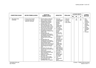 KURIKULUM SMK “4”, KOTA “M”
KOMPETENSI DASAR MATERI PEMBELAJARAN
KEGIATAN
PEMBELAJARAN
INDIKATOR PENILAIAN
ALOKASI WAKTU
SUMBER
BELAJAR
TM PS PI
2. Menciptakan teks
multimedia
 Prinsip-prinsip tipografi
 Pembuatan teks untuk
keperluan multimedia
 Memilih software multimedia
sesuai dengan kebutuhan
 Mengoperasikan software
multimedia sesuai dengan
prosedur secara benar
 Mengidentifikasi menu dan
tools yang digunakan untuk
membuat teks dengan cermat
 Membuat teks sesuai dengan
media yang akan digunakan
 Menerapkan prinsip-prinsip
tipografi dalam membuat teks
dengan benar
 Mengidentifikasi dan
mendiskusikan kemungkinan
permasalahan yang timbul jika
terjadi kesalahan dalam
pemilihan jenis huruf dengan
benar
 Mengidentifikasi dan
mendiskusikan kemungkinan
permasalahan yang timbul jika
terjadi kesalahan dalam
pemilihan warna latar belakang
(background) dan warna latar
depan (foreground) dengan
benar
 Menerapkan fitur-fitur yang
tersedia untuk pembuatan teks
dengan benar
 Menambahkan efek-efek
dalam penciptaan teks sesuai
dengan kebutuhan
 Melakukan uji tayang hasil
pembuatan teks
 Menyimpan hasil ke dalam
format yang telah ditentukan
 Menggabungkan hasil
pembuatan teks ke rangkaian
 Teks yang
menggabungkan
prinsip-prinsip
typografi
diciptakan
dengan
menggunakan
software yang
telah dipilih
 Permasalahan
huruf elektronik
termasuk
Multiple
Masters, jenis
huruf dan True
Type
diidentifikasi dan
didiskusikan
 Teks diedit
(ditekankan dan
ditambahkan)
dan disimpan
dengan
menggunakan
software yang
telah dipilih
 Elemen teks
digabungkan ke
dalam rangkaian
multimedia yang
telah dipilih
 Teks diuji dan
dijalankan
sebagai bagian
dari tampilan
multimedia
 Teks
dipublikasikan
secara
elektronik sesuai
 Observasi
 Portofolio
 Ujian lisan
 Ujian praktek
5 15
(30)
10
(40)
 Buku
tutorial
software
multimedia
 Tutorial
software
multimedia
online
 Software
multimedia
pengolah
teks
 Komputer
PROGRAM KEAHLIAN:
MULTIMEDIA
SILABUS – KOMPETENSI KEJURUAN
Halaman 22 dari 111
 