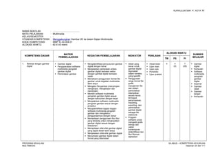 KURIKULUM SMK “4”, KOTA “M”
NAMA SEKOLAH : .........................................
MATA PELAJARAN : Multimedia
KELAS/SEMESTER : -
STANDAR KOMPETENSI : Menggabungkan Gambar 2D ke dalam Sajian Multimedia
KODE KOMPETENSI : MMP.IC.02.004.01
ALOKASI WAKTU : 60 X 45 menit
KOMPETENSI DASAR
MATERI
PEMBELAJARAN
KEGIATAN PEMBELAJARAN INDIKATOR PENILAIAN
ALOKASI WAKTU
SUMBER
BELAJAR
TM PS PI
1. Bekerja dengan gambar
digital
 Gambar digital
 Pengoperasian software
multimedia pengolah
gambar digital
 Pemindaian gambar
 Mengidentifikasi penyusunan gambar
digital dengan benar
 Menjelaskan perbedaan antara
gambar digital berbasis vektor
dengan gambar digital berbasis
raster
 Memahami penggunaan format file
gambar untuk kegiatan multimedia
lebih lanjut
 Mengatur file gambar (menyimpan,
mengimpor, mengekspor dan
memindah)
 Memilih software multimedia
pengolah gambar digital sesuai
dengan kebutuhan dengan tepat
 Menjalankan software multimedia
pengolah gambar sesuai dengan
prosedur
 Mengidentifikasi bagian-bagian
software multimedia pengolah
gambar dan mengetahui
penggunaannya dengan benar
 Mempelajari penggunaan fitur-fitur
yang tersedia untuk menghasilkan
gambar digital sesuai dengan
kebutuhan
 Mempelajari sifat-sifat gambar digital
yang dapat diolah lebih lanjut
 Menjelaskan sifat-sifat gambar digital
 Menyimpan gambar digital dalam
format yang ditentukan
 Istilah yang
benar untuk
gambar digital
digunakan
dalam konteks
yang spesifik
 Penggunaan
range format file
grafik,
manajemen file
dan sistem
pemindahan
ditampilkan
secara benar,
termasuk
penyimpanan,
importing,
exporting, dan
pemindahan
gambar digital
sebagai file
elektronik
 Program
software untuk
mengedit grafik
bitmap dan
vektor
kontemporer
diidentifikasi dan
fitur-fiturnya
dijelaskan
 Observeasi
 Ujian lisan
 Ujian tulis
 Portofolio
 Ujian praktek
4 4
(8)
7
(28)
 Gambar
digital
 Komputer
 Software
multimedia
pengolah
gambar
digital
 Scanner
 Gambar
cetak
 Gambar
tangan
 Komputer
PROGRAM KEAHLIAN:
MULTIMEDIA
SILABUS – KOMPETENSI KEJURUAN
Halaman 24 dari 111
 