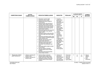 KURIKULUM SMK “4”, KOTA “M”
KOMPETENSI DASAR
MATERI
PEMBELAJARAN
KEGIATAN PEMBELAJARAN INDIKATOR PENILAIAN
ALOKASI WAKTU
SUMBER
BELAJAR
TM PS PI
 Mengekspor gambar digital
 Mengimpor gambar digital
 Mengkonversi gambar digital ke
format tertentu
 Menghubungkan alat pemindai ke
komputer sesuai dengan prosedur
 Menginstall driver alat pemindai bila
dibutuhkan sesuai dengan prosedur
 Menjalankan alat pemindai gambar
sesuai dengan prosedur
 Menentukan gambar cetak yang akan
dipindai (majalah, photo, gambar
tangan, koran)
 Meletakkan gambar cetak yang akan
dipindai ke dalam alat pindai dengan
benar
 Melakukan pemindaian gambar cetak
melalui software multimedia pengolah
gambar dengan benar
 Mengatur opsi-opsi pemindaian
sesuai dengan kebutuhan
 Melakukan koreksi dan mengatur
sifat-sifat gambar digital hasil
pemindaian untuk pekerjaan lebih
lanjut
 Menyimpan gambar digital ke dalam
format tertentu
 Menutup software multimedia
pengolah gambar sesuai dengan
prosedur
 Mematikan alat pemindai gambar
sesuai dengan prosedur
 Properties
gambar vektor
dan bitmap
diidentifikasi dan
fitur-fiturnya
dijelaskan
 Konversi dari
bitmap ke
gambar vektor
dan sebaliknya
ditampilkan
untuk pekerjaan
spesifik
 Peralatan
scanning
dioperasikan
secara benar
untuk
mengkonversika
n nada atau
garis gambar
berkelanjutan ke
data digital,
dengan
memperhatikan
detil nada,
halftone,
resolusi dan
koreksi gambar
2. Menggunakan software
grafik multimedia 2D
 Software multimedia 2D
berbasis vektor
 Software multimedia 2D
berbasis raster
 Memilih software multimedia
pengolah gambar digital sesuai
dengan kebutuhan dengan tepat
 Menjalankan software multimedia
pengolah gambar sesuai dengan
prosedur
 Software 2D
yang sesuai
dinilai dan dipilih
untuk media
yang diperlukan
(hard copy atau
 Observeasi
 Ujian lisan
 Ujian tulis
 Portofolio
 Ujian praktek
4 4
(8)
7
(28)
 Manual
software
offline
 Buku
pendukung
PROGRAM KEAHLIAN:
MULTIMEDIA
SILABUS – KOMPETENSI KEJURUAN
Halaman 25 dari 111
 