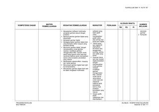 KURIKULUM SMK “4”, KOTA “M”
KOMPETENSI DASAR
MATERI
PEMBELAJARAN
KEGIATAN PEMBELAJARAN INDIKATOR PENILAIAN
ALOKASI WAKTU
SUMBER
BELAJAR
TM PS PI
 Menjalankan software multimedia
pengolah gambar sesuai dengan
prosedur
 Memuat gambar-gambar digital yang
dibutuhkan
 Mengolah gambar digital
 Menggabungkan gambar digital baik
yang berbasis vektor maupun yang
berbasis bitmap
 Menyusun gambar digital dengan
menyesuaikan mode gambar,
resolusi, modifikasi gambar
menggunakan filter, memilih mode
warna yang sesuai untuk hasil dan
membuat halftone serta memisahkan
warna untuk prosedur percetakan
yang relevan
 Menerapkan spesial effect, cropping
dan resize gambar
 Menyimpan gambar digital hasil olah
ke format tertentu
 Menyatukan gambar digital hasil oleh
ke dalam rangkaian multimedia
software yang
telah dipilih
untuk
menghasilkan
grafik vektor
atau bitmap dan
karya seni digital
 Teknik karya
seni digital 2D
ditampilkan
termasuk cara
penggunaan
painting, editing
dan pallet yang
benar
 Susunan karya
seni dan mozaik
digital diciptakan
dengan
menyesuaikan
mode gambar,
resolusi,
modifikasi
gambar
menggunakan
filter, memilih
mode warna
yang sesuai
untuk hasil dan
membuat
halftone serta
pemisahan
warna untuk
prosedur
percetakan yang
relevan
 Desain grafik
diedit
(ditekankan dan
ditambahkan)
pemindai
gambar
 Komputer
PROGRAM KEAHLIAN:
MULTIMEDIA
SILABUS – KOMPETENSI KEJURUAN
Halaman 27 dari 111
 