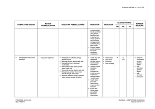KURIKULUM SMK “4”, KOTA “M”
KOMPETENSI DASAR
MATERI
PEMBELAJARAN
KEGIATAN PEMBELAJARAN INDIKATOR PENILAIAN
ALOKASI WAKTU
SUMBER
BELAJAR
TM PS PI
menggunakan
teknik pemilihan
yang akurat,
special effect,
cropping dan
resize gambar
dan disimpan
menggunakan
software yang
telah dipilih
 Elemen desain
grafik disatukan
ke dalam
rangkaian
multimedia
4. Menampilkan karya seni
digital 2D
 Karya seni digital 2D  Menjalankan software penguji
gambar digital
 Memuat gambar digital hasil olah
 Menguji tampilan rangkaian
multimedia
 Memberikan label pada gambar
digital hasil olah
 Mencetak gambar digital hasil olah
 Mengemas gambar hasil cetak
sesuai dengan kebutuhan
 Menutup software penguji gambar
digital sesuai dengan prosedur
 Grafik diuji dan
dijalankan
sebagai bagian
dari tampilan
multimedia
 Gambar digital
disiapkan
secara
professional
untuk tampilan
multimedia
menggunakan
‘mount cutter’
 Grafik diberi
judul dan
dilaminating
sesuai ukuran
tampilan
 Karya seni
digital besar
yang tidak
berwarna
ditampilkan
 Observeasi
 Ujian lisan
 Portofolio
 Ujian praktek
4 11
(22)
-  Software
multimedia
penguji
gambar
digital
 Alat
pencetak
gambar
digital
 Alat
laminasi
 Komputer
PROGRAM KEAHLIAN:
MULTIMEDIA
SILABUS – KOMPETENSI KEJURUAN
Halaman 28 dari 111
 