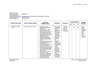 KURIKULUM SMK “4”, KOTA “M”
NAMA SEKOLAH : .........................................
MATA PELAJARAN : Multimedia
KELAS/SEMESTER : -
STANDAR KOMPETENSI : Menggabungkan Fotografi Digital ke dalam Sajian Multimedia
KODE KOMPETENSI : MMP.IC.02.005.01
ALOKASI WAKTU : 62 X 45 menit
KOMPETENSI DASAR MATERI PEMBELAJARAN
KEGIATAN
PEMBELAJARAN
INDIKATOR PENILAIAN
ALOKASI WAKTU
SUMBER
BELAJAR
TM PS PI
1. Menggunakan kamera
digital
 Pengoperasian kamera digital  Mempelajari manual
penggunaan kamera digital
dengan cermat
 Menyalakan kamera digital
sesuai dengan prosedur
 Mengamati proses penyalaan
kamera digital dengan teliti
 Mengidentifikasi tombol-tombol
yang terdapat pada kamera
digital dengan cermat
 Mempelajari penggunaan
tombol-tombol yang terdapat
pada kamera digital dengan
cermat
 Mengidentifikasi menu dan fitur
yang disediakan oleh kamera
digital dengan teliti
 Mempelajari penggunaan menu
dan fitur yang tersedia di
kamera digital dengan cermat
 Mempelajari penggunaan fokus
dan efek pencahayaan dalam
menghasilkan gambar digital
dengan cermat
 Mengatur faktor pembukaan
lensa, resolusi, mode
pencahayaan, brightness dan
contratst guna menghasilkan
gambar digital seperti yang
diinginkan dengan teliti
 Membidik obyek gambar
 Kamera digital
dioperasikan
secara benar
dengan
pertimbangan
fokus dan
pencahayaan
untuk dapat
mengambil
gambar digital
dengan baik
 Ditampilkan
pemasukan
dan
pengeluaran
software
gambar digital
yang dipilih dan
peralatan serta
fitur-fitur
program
digunakan
secara benar
 Ditampilkan
editing dan
manipulasi foto
serta
penggunaan
peralatan dan
fitur program
secara benar
 Observasi
 Ujian lisan
 Ujian tulis
 Portofolio
 Ujian praktek
4 8
(16)
8
(32)
 Kamera
digital
 Manual
penggunaan
kamera
digital
 Buku
fotografi
 Buku
pendukung
 Komputer
PROGRAM KEAHLIAN:
MULTIMEDIA
SILABUS – KOMPETENSI KEJURUAN
Halaman 30 dari 111
 