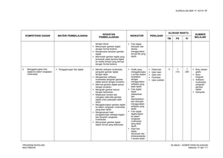 KURIKULUM SMK “4”, KOTA “M”
KOMPETENSI DASAR MATERI PEMBELAJARAN
KEGIATAN
PEMBELAJARAN
INDIKATOR PENILAIAN
ALOKASI WAKTU
SUMBER
BELAJAR
TM PS PI
dengan benar
 Menyimpan gambar digital
dengan format tertentu
 Mengkoreksi tampilan gambar
digital
 Memindah gambar digital yang
tersimpan pada kamera digital
ke media simpan yang lainnya
dengan format tertentu
 Foto digital
disimpan dan
dibuka
menggunakan
format file yang
dipilih
2. Menggabungkan foto
digital ke dalam rangkaian
multimedia
 Penggabungan foto digital  Memilih software multimedia
pengolah gambar digital
dengan tepat
 Menjalankan software
multimedia pengolah gambar
digital sesuai dengan prosedur
 Memuat gambar digital sesuai
dengan prosedur
 Mengolah gambar sesuai
dengan kebutuhan
 Melakukan koreksi dan
mengatur sifat-sifat gambar
digital untuk pekerjaan lebih
lanjut
 Menggabungkan gambar digital
ke dalam rangkaian multimedia
yang telah dipilih
 Mengevaluasi hasil
penggabungan sebagai bagian
dari tampilan rangkaian
multimedia
 Menyimpan gambar digital
dalam format yang ditentukan
 Grafik yang
menggabungka
n prinsip desain
diciptakan
dengan
menggunakan
software yang
telah dipilih
 Foto digital
diedit
(ditekankan
dan
ditambahkan)
dan disimpan
menggunakan
software yang
dipilih
 Foto digital
digabungkan
ke dalam
rangkaian
multimedia
yang telah
dipilih
 Hasil foto
digital
dievaluasi dan
diinterpretasika
n secara layak
 Observasi
 Ujian lisan
 Ujian tulis
 Portofolio
 Ujian praktek
6 7
(14)
7
(28)
 Buku desain
grafis
 Buku
fotografi
 Software
multimedia
pengolah
gambar
digital
 Komputer
PROGRAM KEAHLIAN:
MULTIMEDIA
SILABUS – KOMPETENSI KEJURUAN
Halaman 31 dari 111
 