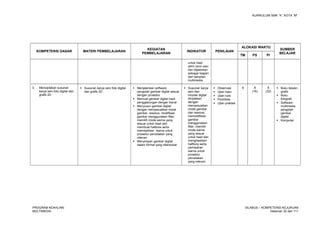 KURIKULUM SMK “4”, KOTA “M”
KOMPETENSI DASAR MATERI PEMBELAJARAN
KEGIATAN
PEMBELAJARAN
INDIKATOR PENILAIAN
ALOKASI WAKTU
SUMBER
BELAJAR
TM PS PI
untuk hasil
akhir (end use)
dan dijalankan
sebagai bagian
dari tampilan
multimedia
3. Menciptakan susunan
karya seni foto digital dan
grafik 2D
 Susunan karya seni foto digital
dan grafik 2D
 Menjalankan software
pengolah gambar digital sesuai
dengan prosedur
 Memuat gambar digital hasil
penggabungan dengan benar
 Menyusun gambar digital
dengan menyesuaikan mode
gambar, resolusi, modifikasi
gambar menggunakan filter,
memilih mode warna yang
sesuai untuk hasil dan
membuat halftone serta
memisahkan warna untuk
prosedur percetakan yang
relevan
 Menyimpan gambar digital
dalam format yang ditentukan
 Susunan karya
seni dan
mozaik digital
diciptakan
dengan
menyesuaikan
mode gambar
dan resolusi,
memodifikasi
gambar
menggunakan
filter, memilih
mode warna
yang sesuai
untuk hasil dan
menghasilkan
halftone serta
pemisahan
warna untuk
prosedur
percetakan
yang relevan
 Observasi
 Ujian lisan
 Ujian tulis
 Portofolio
 Ujian praktek
6 8
(16)
8
(32)
 Buku desain
grafis
 Buku
fotografi
 Software
multimedia
pengolah
gambar
digital
 Komputer
PROGRAM KEAHLIAN:
MULTIMEDIA
SILABUS – KOMPETENSI KEJURUAN
Halaman 32 dari 111
 