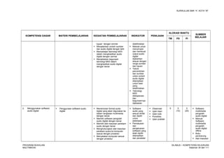 KURIKULUM SMK “4”, KOTA “M”
KOMPETENSI DASAR MATERI PEMBELAJARAN KEGIATAN PEMBELAJARAN INDIKATOR PENILAIAN
ALOKASI WAKTU
SUMBER
BELAJAR
TM PS PI
tujuan dengan cermat
 Menjalankan contoh sumber
dan audio digital dengan teliti
 Mempelajari teknologi MIDI
dalam menghasilkan audio
digital dengan cermat
 Menjelaskan kegunaan
teknologi MIDI dalam
menghasilkan audio digital
dengan benar
didefinisikan
 Metode untuk
menyimpan
dan membuat
output audio
digital
dijabarkan
sesuai dengan
range sumber
dan tujuan
 Teknik
percontohan
dan sumber
untuk contoh
audio digital
ditampilkan
untuk hasil
yang
didefinisikan
 Teknologi
MIDI
dieksplorasi
dan
kegunaannya
dijelaskan
2. Menggunakan software
audio digital
 Penggunaan software audio
digital
 Menentukan format audio
digital yang akan digunakan ke
dalam rangkaian multimedia
dengan benar
 Memilih software pengolah
audio digital dengan benar
 Memilih alat masukan perekam
audio dengan benar
 Menghubungkan alat masukan
perekam suara ke komputer
sesuai dengan prosedur
 Menyalakan komputer sesuai
dengan prosedur
 Software
audio yang
sesuai dinilai
dan dipilih
untuk
pekerjaan
 Pemasukan
dan
pengeluaran
software yang
telah dipilih
ditampilkan
dan peralatan
 Observasi
 Ujian lisan
 Ujian tulis
 Portofolio
 Ujian praktek
5 5
(10)
5
(20)
 Software
multimedia
pengolah
audio digital
 Manual
Software
multimedia
pengolah
audio digital
offline
 Buku
pendukung
 Alat masukan
PROGRAM KEAHLIAN:
MULTIMEDIA
SILABUS – KOMPETENSI KEJURUAN
Halaman 34 dari 111
 