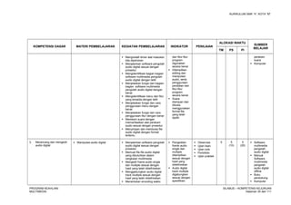 KURIKULUM SMK “4”, KOTA “M”
KOMPETENSI DASAR MATERI PEMBELAJARAN KEGIATAN PEMBELAJARAN INDIKATOR PENILAIAN
ALOKASI WAKTU
SUMBER
BELAJAR
TM PS PI
 Menginstall driver alat masukan
bila diperlukan
 Menjalankan software pengolah
audio digital sesuai dengan
prosedur
 Mengidentifikasi bagian-bagian
software multimedia pengolah
audio digital dengan teliti
 Menjelaskan fungsi dari bagian-
bagian software multimedia
pengolah audio digital dengan
benar
 Mengidentifikasi menu dan fitur
yang tersedia dengan teliti
 Menjelaskan fungsi dan cara
penggunaan menu dengan
benar
 Menjelaskan fungsi dan cara
penggunaan fitur dengan benar
 Merekam suara dengan
memanfaatkan alat perekam
audio sesuai dengan prosedur
 Menyimpan dan membuka file
audio digital dengan format
tertentu
dan fitur-fitur
program
digunakan
secara benar
 Ditampilkan
editing dan
manipulasi
audio, serta
penggunaan
peralatan dan
fitur-fitur
program
secara benar
 Suara
disimpan dan
dibuka
menggunakan
format file
yang telah
dipilih
perekam
suara
 Komputer
3. Merancang dan mengedit
audio digital
 Manipulasi audio digital  Menjalankan software pengolah
audio digital sesuai dengan
prosedur
 Memuat file-file audio digital
yang dibutuhkan dalam
rangkaian multimedia
 Mengedit frame audio single
dan multiple sesuai dengan
hasil yang telah didefinisikan
 Menggabungkan audio digital
track multiple sesuai dengan
hasil yang telah didefinisikan
 Menentukan encoding waktu
 Pengeditan
frame audio
single dan
multiple
ditampilkan
sesuai dengan
hasil yang
didefinisikan
 Audio digital
track multiple
digabungkan
sesuai dengan
spesifikasi
 Observasi
 Ujian lisan
 Ujian tulis
 Portofolio
 Ujian praktek
5 5
(10)
5
(20)
 Software
multimedia
pengolah
audio digital
 Manual
Software
multimedia
pengolah
audio digital
offline
 Buku
pendukung
 Komputer
PROGRAM KEAHLIAN:
MULTIMEDIA
SILABUS – KOMPETENSI KEJURUAN
Halaman 35 dari 111
 