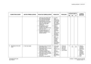 KURIKULUM SMK “4”, KOTA “M”
KOMPETENSI DASAR MATERI PEMBELAJARAN KEGIATAN PEMBELAJARAN INDIKATOR PENILAIAN
ALOKASI WAKTU
SUMBER
BELAJAR
TM PS PI
pada track audio digital single
dan multiple sesuai dengan
hasil yang telah didefinisikan
 Mengaplikasikan encoding
waktu pada track audio digital
single dan multiple sesuai
dengan hasil yang telah
didefinisikan
 Mengaplikasikan desain
storybook ke produksi
rangkaian audio digital dengan
benar dan cermat
 Menggabungkan track audio
yang telah dihasilkan ke
rangkaian multimedia sesuai
dengan spesifikasi
 Encoding
waktu
diaplikasikan
ke track audio
digital single
dan multiple
sesuai dengan
spesifikasi
 Desain
storybook
diaplikasikan
ke produksi
rangkaian
audio digital
untuk
menghasilkan
hasil yang
didefinisikan
 Track audio
yang
dimasukkan
ke dalam
rangkaian
produksi
multimedia
sesuai dengan
spesifikasi
4. Membangun track audio
digital
 Track audio digital  Mempelajari teknik menangkap
suara dengan benar
 Menjelaskan teknik menangkap
suara dengan benar
 Menjalankan software
multimedia pengolah audio
digital sesuai dengan prosedur
 Menerapkan teknik menangkap
suara pada rangkaian
multimedia
 Mengkoreksi hasil tangkapan
 Teknik untuk
menangkap
suara
diidentifikasika
n dan
dijelaskan
secara benar
 Noise
(gangguan)
pada rekaman
suara
 Observasi
 Ujian lisan
 Ujian tulis
 Portofolio
 Ujian praktek
5 5
(10)
5
(20)
 Software
multimedia
pengolah
audio digital
 Manual
Software
multimedia
pengolah
audio digital
offline
 Buku
PROGRAM KEAHLIAN:
MULTIMEDIA
SILABUS – KOMPETENSI KEJURUAN
Halaman 36 dari 111
 