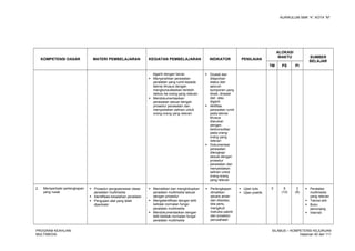 KURIKULUM SMK “4”, KOTA “M”
KOMPETENSI DASAR MATERI PEMBELAJARAN KEGIATAN PEMBELAJARAN INDIKATOR PENILAIAN
ALOKASI
WAKTU SUMBER
BELAJAR
TM PS PI
diganti dengan benar.
 Menyerahkan perawatan
peralatan yang rumit kepada
teknisi khusus dengan
mengkonsultasikan terlebih
dahulu ke orang yang relevan
 Mendokumentasikan
perawatan sesuai dengan
prosedur perawatan dan
menyediakan salinan untuk
orang-orang yang relevan
 Dicatat dan
dilaporkan
status dari
seluruh
komponen yang
dicek, dirawat
dan atau
diganti
 Aktifitas
perawatan rumit
pada teknisi
khusus
diacukan
dengan
berkonsultasi
pada orang-
orang yang
relevan
 Dokumentasi
perawatan
dilengkapi
sesuai dengan
prosedur
perawatan dan
menyediakan
salinan untuk
orang-orang
yang relevan
2. Memperbaiki perlengkapan
yang rusak
 Prosedur pengoperasian dasar
peralatan multimedia
 Identifikasi kesalahan peralatan
 Pengujian alat yang telah
diperbaiki
 Mematikan dan menghidupkan
peralatan multimedia sesuai
dengan prosedur
 Mengidentifikasi dengan teliti
ketidak normalan fungsi
peralatan multimedia
 Mendokumentasikan dengan
teliti ketidak normalan fungsi
peralatan multimedia
 Perlengkapan
dimatikan
secara aman
dan diisolasi,
bila perlu,
mengikuti
instruksi pabrik
dan prosedur
perusahaan
 Ujian tulis
 Ujian praktik
3 6
(12)
2
(8)
 Peralatan
multimedia
yang relevan
 Teknisi ahli
 Buku
penunjang
 Internet
PROGRAM KEAHLIAN:
MULTIMEDIA
SILABUS – KOMPETENSI KEJURUAN
Halaman 40 dari 111
 