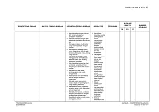 KURIKULUM SMK “4”, KOTA “M”
KOMPETENSI DASAR MATERI PEMBELAJARAN KEGIATAN PEMBELAJARAN INDIKATOR PENILAIAN
ALOKASI
WAKTU SUMBER
BELAJAR
TM PS PI
 Mendiskusikan dengan teknisi
ahli tentang kesalahan
peralatan multimedia
 Mendokumentasi dengan teliti
kesalahan peralatan dari teknisi
ahli
 Menguji peralatan multimedia
yang telah diperbaiki dengan
cermat
 Mengajukan perbaikan yang
rumit pada teknisi ahli dengan
berkonsultasi pada orang-orang
yang relevan
 Membuat persetujuan untuk
menggunakan perlengkapan
alternatif pada saat sedang
dilakukan perbaikan
 Mendiskusikan kesalahan dan
perbaikan yang dibutuhkan
dengan para teknisi ahli secara
cermat
 Memberikan label pada
perlengkapan yang rusak
dengan teliti
 Melampirkan hasil identifikasi
sesuai dengan prosedur
organisasi
 Menguji aspek operasional
secara tepat dari perlengkapan
yang sedang diperbaiki
 Memastikan bahwa peralatan
tersebut aman untuk digunakan
setelah diperbaiki
 Mendokumentasikan peralatan
dengan cermat sesuai dengan
prosedur perusahaan dan
disediakan salinan untuk orang-
orang yang relevan
 Identifikasi
kesalahan pada
perlengkapan
untuk
menentukan
persyaratan
perbaikan
dengan
berkonsultasi
dengan teknisi
ahli bila
diperlukan
 Pengajuan
perbaikan yang
rumit pada
teknisi ahli
dengan
berkonsultasi
pada orang-
orang yang
relevan dan
didapatkan
persetujuan
untuk
mengirimkan
perlengkapapan
pada tukang
reparasi
 Dibuat
persetujuan
untuk
menggunakan
perlengkapan
alternatif pada
saat sedang
dilakukan
perbaikan
 Diskusi
kesalahan dan
PROGRAM KEAHLIAN:
MULTIMEDIA
SILABUS – KOMPETENSI KEJURUAN
Halaman 41 dari 111
 