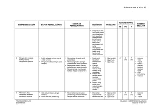 KURIKULUM SMK “4”, KOTA “M”
KOMPETENSI DASAR MATERI PEMBELAJARAN
KEGIATAN
PEMBELAJARAN
INDIKATOR PENILAIAN
ALOKASI WAKTU
SUMBER
BELAJAR
TM PS PI
 Didapatkan stok
dan bahan habis
yang diperlukan
dan dipastikan
tersedia dalam
jumlah yang
cukup untuk
kebutuhan
pembuatan film
serta
ditempatkan
pada lokasi dan
waktu yang
tepat untuk
pembuatan film
2. Mengisi dan merawat
battery selama
pengambilan gambar
 Listrik sebagai sumber energi
untuk kamera
 Pengisian battery charger pada
kamera
 Memastikan terdapat listrik
pada lokasi
 Memasang battery charger
pada kamera sesuai prosedur
 Melepaskan battery charger
pada kamera sesuai prosedur
 Mengisi energi (mencharge)
battery charger pada kamera
 Daya listrik
dipastikan
tersedia dan
sesuai
 Charger
dipastikan
sesuai untuk
battery yang
digunakan
 Battery diisi
dengan aman
menurut
rekomendasi
pabrik
 Battery yang
sudah diisi
sesuai dengan
durasi film
dirawat
 Ujian praktik
 Ujian Tulis
 Ujian lisan
2 8
(16)
7
(28)
 Kamera
video
 Tripod
 Battery
charger
kamera
 Sumber
listrik
 Buku
penunjang
 Internet
3. Memasang atau
memeriksa peralatan
pendukung kamera
 Alat-alat pendukung fungsi
kamera
 Posisi alat-alat pendukung
 Menentukan syarat-syarat
pendukung dan posisi kamera
dengan sesuai kebutuhan
 Ditentukan
syarat-syarat
pendukung dan
 Ujian praktik
 Ujian Tulis
 Ujian lisan
1 6
(12)
3
(12)
 Kamera
video
 Tripod
PROGRAM KEAHLIAN:
MULTIMEDIA
SILABUS – KOMPETENSI KEJURUAN
Halaman 44 dari 111
 