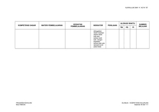 KURIKULUM SMK “4”, KOTA “M”
KOMPETENSI DASAR MATERI PEMBELAJARAN
KEGIATAN
PEMBELAJARAN
INDIKATOR PENILAIAN
ALOKASI WAKTU
SUMBER
BELAJAR
TM PS PI
ditinggalkan
dalam keadaan
seperti sedia
kala atau
bahkan lebih
baik, dengan
kepastian
bahwa tidak ada
dampak buruk
pada lokasi
PROGRAM KEAHLIAN:
MULTIMEDIA
SILABUS – KOMPETENSI KEJURUAN
Halaman 49 dari 111
 