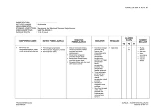KURIKULUM SMK “4”, KOTA “M”
NAMA SEKOLAH : .........................................
MATA PELAJARAN : Multimedia
KELAS/SEMESTER : -
STANDAR KOMPETENSI : Merancang dan Membuat Rencana Kerja Kamera
KODE KOMPETENSI : MMP.CA.02.002.01
ALOKASI WAKTU : 18 X 45 menit
KOMPETENSI DASAR MATERI PEMBELAJARAN
KEGIATAN
PEMBELAJARAN
INDIKATOR PENILAIAN
ALOKASI
WAKTU SUMBER
BELAJAR
TM PS PI
1. Menerima dan
menginterpretasikan uraian
untuk rencana kerja kamera
 Pematangan praproduksi
 Perencanaan anggaran produksi
 Perencanaan waktu
 Diskusi kelompok tentang
rencana produksi (naskah
produksi dan teknis
pelaksanaan)
 Menentukan anggaran
produksi dengan tepat
 Menentukan alokasi waktu
produksi dengan tepat
 Mengidentifikasi date line hasil
akhir secara cernat
 Koordinasi dengan
personel yang
relevan dan
interpretasi serta
konfirmasi
persyaratan
pengambilan
gambar, sehingga
persyaratan
teknis,
persyaratan
produksi, dan
persyaratan
naskah terpenuhi
 Turut serta pada
pertemuan pra-
konsep untuk
diskusi
persyaratan visual
produksi
 Identifikasi
anggaran untuk
produksi
 Identifikasi tenggat
waktu untuk
produksi dan
implementasi
rencana kerja
kamera
 Ujian tulis 1 2
(4)
-  Ruang
diskusi
 Alat tulis
 Buku
penunjang
 Internet
 Industri
terkait
PROGRAM KEAHLIAN:
MULTIMEDIA
SILABUS – KOMPETENSI KEJURUAN
Halaman 50 dari 111
 