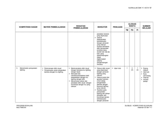 KURIKULUM SMK “4”, KOTA “M”
KOMPETENSI DASAR MATERI PEMBELAJARAN
KEGIATAN
PEMBELAJARAN
INDIKATOR PENILAIAN
ALOKASI
WAKTU SUMBER
BELAJAR
TM PS PI
peralatan kamera
yang diperlukan
 Diskusi
dilaksanakan
berkelanjutan
dengan personel
yang relevan
supaya tambahan
atau persyaratan
produksi yang
diubah dan ide-ide
baru yang
dipertimbangkan
dapat
digabungkan
selama
pengembangan
rencana
3. Menentukan persyaratan
lighting
 Perencanaan efek visual
 Penyesuaian posisi pergerakan
kamera dengan kru lighting
 Merencanakan efek visual
dengan bersama kru lighting
dengan tepat
 Mencatat dan
mendokumentasikan hasil
kesepakatan dengan kru
lighting dengan teliti
 Menentukan bahan dan
peralatan efek visual dengan
koordinasi dengan kru yang
relevan
 Diskusi efek visual
yang diperlukan
dengan personel
lighting yang
relevan
 Diskusi posisi dan
gerakan kamera
untuk setiap
pengambilan
gambar dengan
personel lighting
yang relevan
 Sepakat pada
persyaratan
lighting dan pilihan
peralatan dan
koordinasi secara
berkelanjutan
dengan personel
 Ujian tulis 1 2
(4)
1
(4)
 Ruang
diskusi
 Alat tulis
 Buku
penunjang
 Internet
 Industri
terkait
PROGRAM KEAHLIAN:
MULTIMEDIA
SILABUS – KOMPETENSI KEJURUAN
Halaman 52 dari 111
 