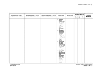 KURIKULUM SMK “4”, KOTA “M”
KOMPETENSI DASAR MATERI PEMBELAJARAN KEGIATAN PEMBELAJARAN INDIKATOR PENILAIAN
ALOKASI WAKTU
SUMBER
BELAJAR
TM PS PI
 Kepastian
semua
peralatan dan
stok tersedia
pada lokasi
yang benar
dan pada
waktu
pembuatan
film
 Pencatatan
pengambilan
gambar dan
urutannya
dengan
melengkapi
lembar laporan
kamera
dengan
cermat.
 Dokumentasi
stok yang
digunakan
untuk produksi
dan stok untuk
pengambilan
gambar
kesimpulan
 Pemantauan
stok dan
pemberitahuan
personil terkait
untuk
memastikan
bahwa stok
masih cukup
tersedia
jumlahnya
selama
produksi
PROGRAM KEAHLIAN:
MULTIMEDIA
SILABUS – KOMPETENSI KEJURUAN
Halaman 57 dari 111
 