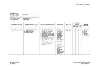 KURIKULUM SMK “4”, KOTA “M”
NAMA SEKOLAH : .........................................
MATA PELAJARAN : Multimedia
KELAS/SEMESTER : -
STANDAR KOMPETENSI : Mengkoordinir dan Mengisi Stok Film
KODE KOMPETENSI : MMP.CA.02.007.01
ALOKASI WAKTU : 20 X 45 menit
KOMPETENSI DASAR MATERI PEMBELAJARAN KEGIATAN PEMBELAJARAN INDIKATOR PENILAIAN
ALOKASI
WAKTU SUMBER
BELAJAR
TM PS PI
1. Mengisi dan memelihara
battery selama pembuatan
film
 Sumber tenaga untuk battery
 Pengisisan battery
 Pemeliharaan battery
 Pelabelan battery
 Memastikan terdapat sumber
listrik baik dari PLN maupun
diesel dan lain sebagainya
disekitar lokasi shooting
 Memastikan alat pengisi sesuai
dengan batery yang digunakan
 Mengisi battery sesuai prosedur
dilokasi shooting
 Memelihara battery yang sudah
terisi dengan menyimpan
battery ditempat yang relatif
terlidungi
 Memberikan identifikasi pada
semua battery yang akan
digunakan
 Dipastikan
bahwa sumber
tenaga cukup
dan tersedia
 Alat pengisi
dipastikan
sesuai dengan
batery yang
digunakan
 Pengisian
batery dengan
aman menurut
rekomendasi
perusahaan.
 Batery yang
sudah diisi
dipelihara untuk
memenuhi
syarat
pengambilan
gambar
 Pemberian label
batery menurut
setatusnya
 Ujian tulis
 Ujian praktik
1 3
(6)
1
(4)
 Sumber listrik
 Battery
 Alat tulis
 Buku
penunjang
 Internet
 Industri terkait
PROGRAM KEAHLIAN:
MULTIMEDIA
SILABUS – KOMPETENSI KEJURUAN
Halaman 60 dari 111
 