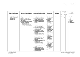 KURIKULUM SMK “4”, KOTA “M”
KOMPETENSI DASAR MATERI PEMBELAJARAN KEGIATAN PEMBELAJARAN INDIKATOR PENILAIAN
ALOKASI
WAKTU SUMBER
BELAJAR
TM PS PI
2. Mengkoordinasikan stok
film dan peralatan yang
digunakan untuk
pembuatan film
 Pengkoordinasian semua kru
produksi
 Schedule produksi film
 Kesesuaian jumlah bahan dan
alat produksi
 Pengelompokan stok film sesuai
kelompok pengambilan
 Pengamanan stok film
 Pendokumentasian stok film
 Pemantauan ketersediaan stok
film
 Mengkoordinasikan dengan kru
yang terkait secara matang
 Memastikan jadwal schedule
produksi dengan personil
 Mengecek ulang kebutuhan
stok film dengan kebutuhan
produksi
 Memastikan kelengkapan stok
yang diperlukan dan adanya
waktu pengambilan film.
 Memastikann stok film dan
nomer golongan ‘batch’ cocok
dengan persyaratan
 Mencatat dengan cermat
pencampuran kelompok dan
jumlah strip
 Menyimpan stok film untuk
menghindari kerusakan dan
lindungi terhadap bahaya
lingkungan
 Mengepak stok film untuk
menghindari kerusakan dan
lindungi terhadap bahaya
lingkungan
 Memberikan Label kaleng film
dengan cermat
 Memantau stok mengenai
tanggal kedaluwarsanya
dengan tepat
 Mendokumentasi catatan stok
dengan cermat dan dapat
dibaca
 Mendokumentasikan dan
mengelompokkan stok yang
digunakan selama produksi
 Memantau stok dan
 Koordinasi
dengan personil
yang terkait
 Kepastian
jadwal
pembuatan film
dan rasio
personil yang
relevan
 Pemilihan stok
film yang benar
dan peralatan
lain untuk
meyakinkan
bahwa stok ada
dalam jumlah
yang cukup
untuk memenuhi
kebutuhan
jadwal produksi
 Kelengkapan
stok yang
diperlukan dan
yakinkan
adanya waktu
pengambilan
film.
 Kepastian stok
film dan nomer
golongan ‘batch’
cocok dengan
persyaratan
 Pencatatan
dengan cermat
pencampuran
kelompok dan
jumlah strip
 Penyimpanan
 Ujian tulis 1 1
(2)
-  Stok film
 Alat tulis
 Alat tulis
 Buku
penunjang
 Internet
 Industri terkait
PROGRAM KEAHLIAN:
MULTIMEDIA
SILABUS – KOMPETENSI KEJURUAN
Halaman 61 dari 111
 