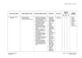KURIKULUM SMK “4”, KOTA “M”
KOMPETENSI DASAR MATERI PEMBELAJARAN KEGIATAN PEMBELAJARAN INDIKATOR PENILAIAN
ALOKASI
WAKTU SUMBER
BELAJAR
TM PS PI
3. Menyimpan magazine
dengan film
 Megazine fungsional
 Perawatan megazine
 Pengidentifikasian kelompok film
 Memeriksa dengan teliti pada
magazin untuk menyakinkan
bahwa magazin tahan terhadap
sinar dan masih dapat
dioperasikan sebelum disimpan
 Membersihkan magazin film
dan memastikan magazin
bersih sebelum disimpan
 Memastikan ruang/tas
penyimpan tahan sinar dan
pencampuran sisi film dapat
dikenali di tas atau ruang anti
cahaya
 Memberikan identifikasi stok
dan nomer kelompok film
dengan benar sebelum diikat
dan disimpan
 Menggunakan tanda ujung
selama pengambilan gambar
untuk menghindari tindakan
berakibat sia-sia
 Memperhatikan sumber, baca
dan memahami buku panduan
dan melakukan penjilidan
bilamana perlu
 Memberikan Label magazin
dengan mempertimbangkan
kerugian terhadap kondisi
cuaca, bahaya lingkungan dan
prosedur penanganan yang
benar
 Pemeriksaan
magazin untuk
menyakinkan
bahwa magazin
tahan terhadap
sinar dan masih
dapat
dioperasikan
sebelum
disimpan
 Pembersihan
magazin film
dan dipastikan
magazin bersih
sebelum
disimpan
 Dipastikan
bahwa ruang/tas
penyimpan
tahan sinar dan
bahwa
pencampuran
sisi film dapat
dikenali di tas
atau ruang anti
cahaya
 Identifikasi stok
dan nomer
kelompok film
dengan benar
sebelum diikat
dan disimpan
 Penggunaan
tanda ujung
selama
pengambilan
gambar untuk
menghindari
 Ujian tulis
 Ujian praktik
1 1
(2)
-  Stok film
 Megazin
 Alat bersih
relevan
 Ruang gelap
 Alat tulis
 Buku
penunjang
 Internet
 Industri terkait
PROGRAM KEAHLIAN:
MULTIMEDIA
SILABUS – KOMPETENSI KEJURUAN
Halaman 63 dari 111
 