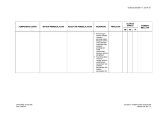 KURIKULUM SMK “4”, KOTA “M”
KOMPETENSI DASAR MATERI PEMBELAJARAN KEGIATAN PEMBELAJARAN INDIKATOR PENILAIAN
ALOKASI
WAKTU SUMBER
BELAJAR
TM PS PI
 Pemasangan
kamera dengan
memberi
perhatian pada
kerugian karena
cuaca, bahaya
lingkungan dan
prosedur
penanganan
untuk
menghindari
kerugian selama
pengikatan
 Koordinasi terus
menerus
dengan personil
yang relevan
dan pahami dan
pastikan
persyaratan film
selama
pembuatan film
PROGRAM KEAHLIAN:
MULTIMEDIA
SILABUS – KOMPETENSI KEJURUAN
Halaman 65 dari 111
 